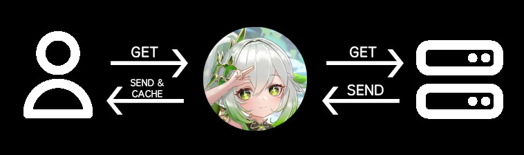 使用 Vercel 有选择地反向代理 GitHub API